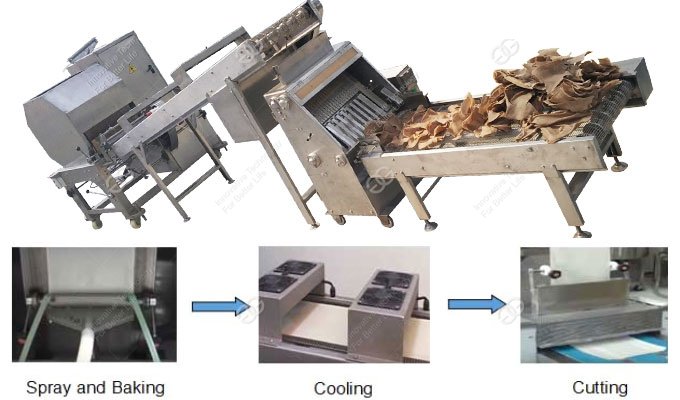 Spring Roll Wrapper Machine