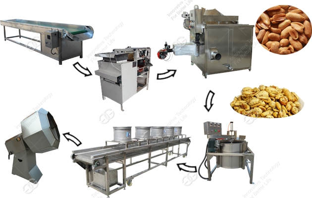Peanut Frying Production Line for Wet Type